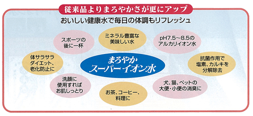 �܂�₩�X�[�p�[�C�I�����̓���